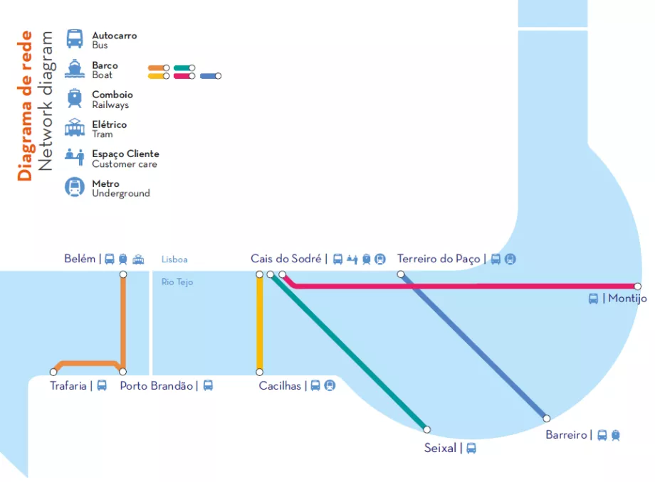 Mapa de ferries em Lisboa