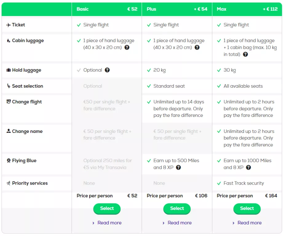 Classes tarifárias da Transavia