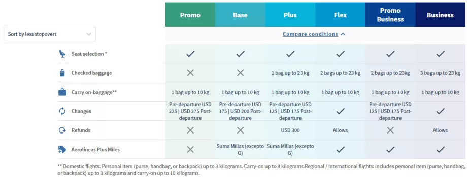 Comparação de classes tarifárias da Aerolineas Argentinas